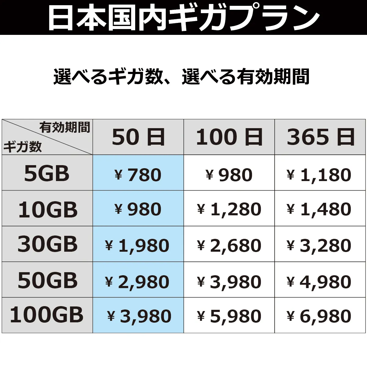 プリファイ 国内追加ギガ (5GB・10GB・30GB・50GB・100GB)　(50日・100日・365日)